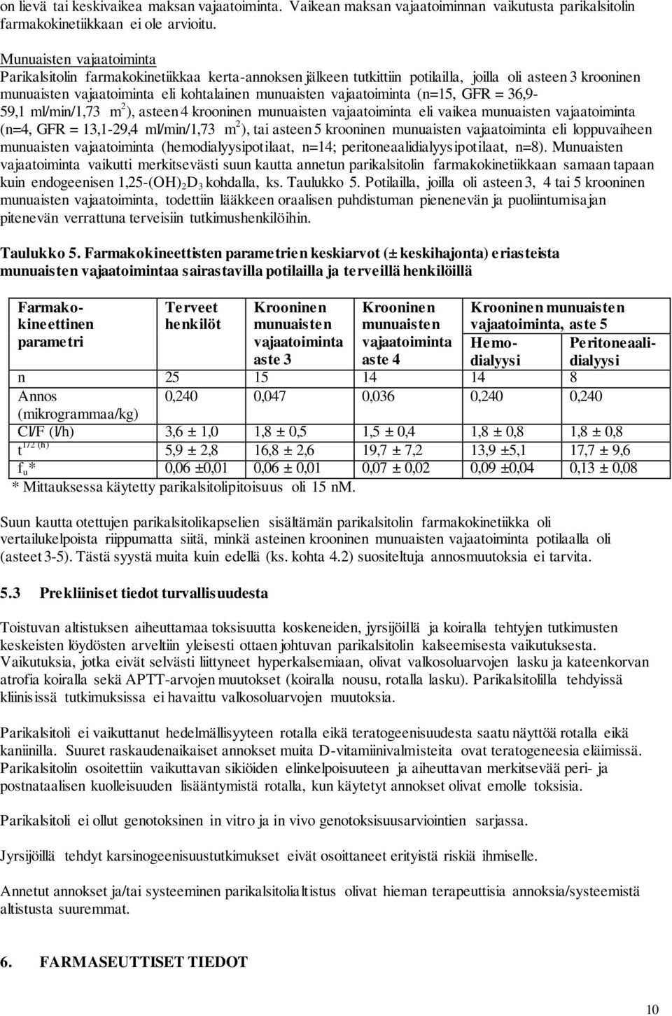 vajaatoiminta (n=15, GFR = 36,9-59,1 ml/min/1,73 m 2 ), asteen 4 krooninen munuaisten vajaatoiminta eli vaikea munuaisten vajaatoiminta (n=4, GFR = 13,1-29,4 ml/min/1,73 m 2 ), tai asteen 5 krooninen