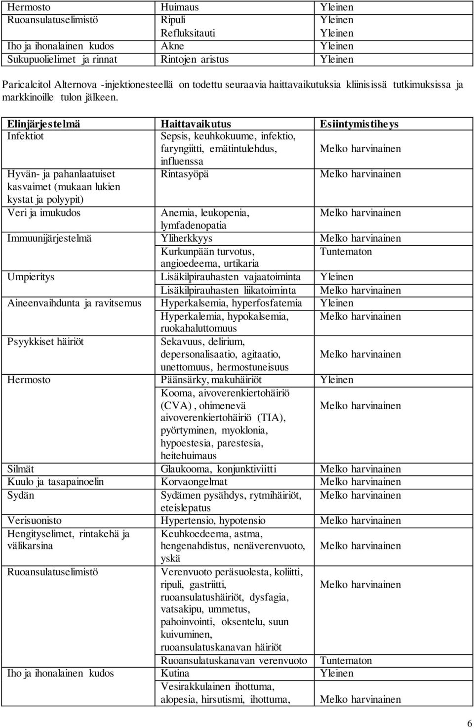 Elinjärjestelmä Haittavaikutus Esiintymistiheys Infektiot Sepsis, keuhkokuume, infektio, faryngiitti, emätintulehdus, influenssa Hyvän- ja pahanlaatuiset Rintasyöpä kasvaimet (mukaan lukien kystat ja