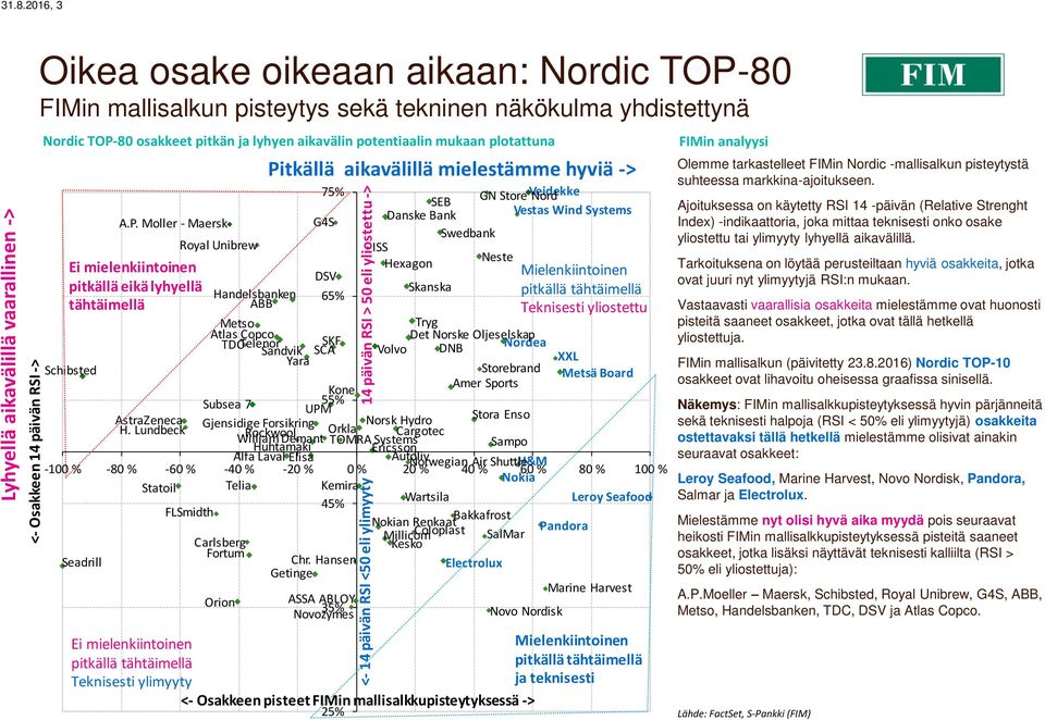 potentiaalin mukaan plotattuna Pi