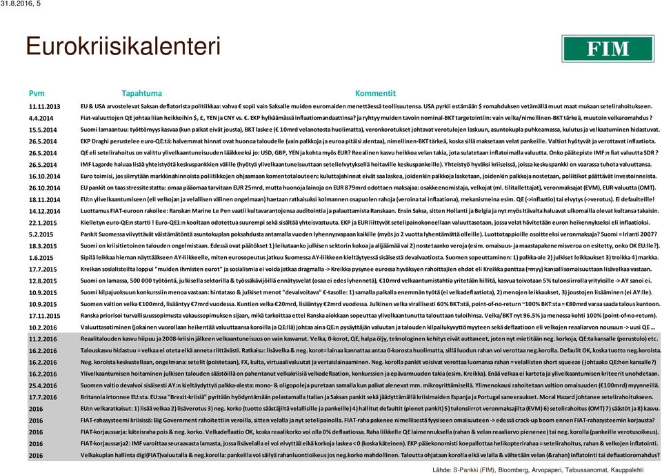 ja ryhtyy muiden tavoin nominal-bkt targetointiin: vain velka/nimellinen-bkt tärkeä, muutoin velkaromahdus? 15.