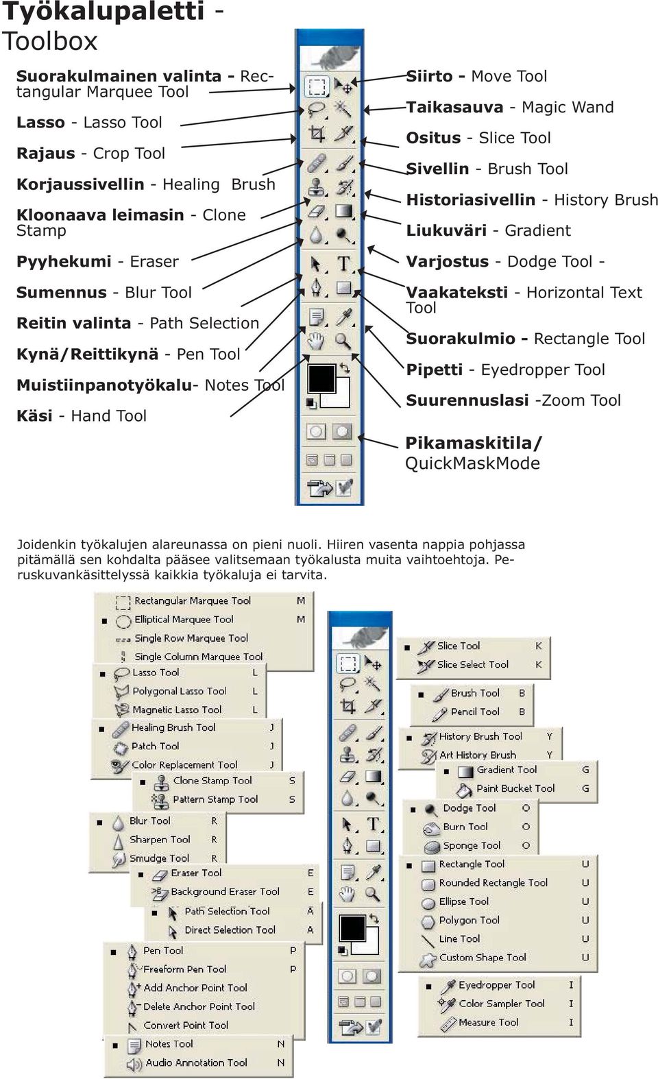 Sivellin - Brush Tool Historiasivellin - History Brush Liukuväri - Gradient Varjostus - Dodge Tool - Vaakateksti - Horizontal Text Tool Suorakulmio - Rectangle Tool Pipetti - Eyedropper Tool