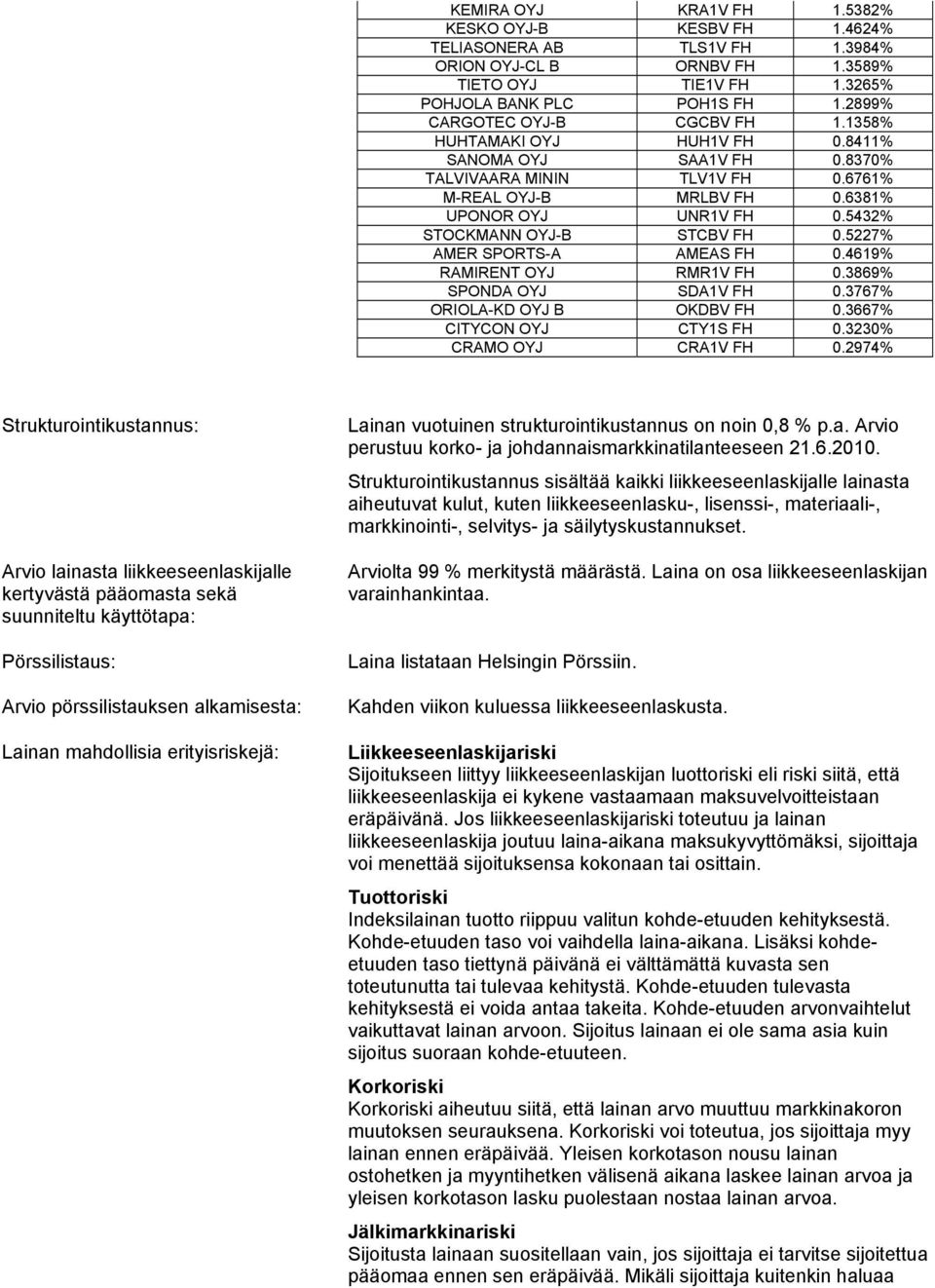 5432% STOCKMANN OYJ-B STCBV FH 0.5227% AMER SPORTS-A AMEAS FH 0.4619% RAMIRENT OYJ RMR1V FH 0.3869% SPONDA OYJ SDA1V FH 0.3767% ORIOLA-KD OYJ B OKDBV FH 0.3667% CITYCON OYJ CTY1S FH 0.