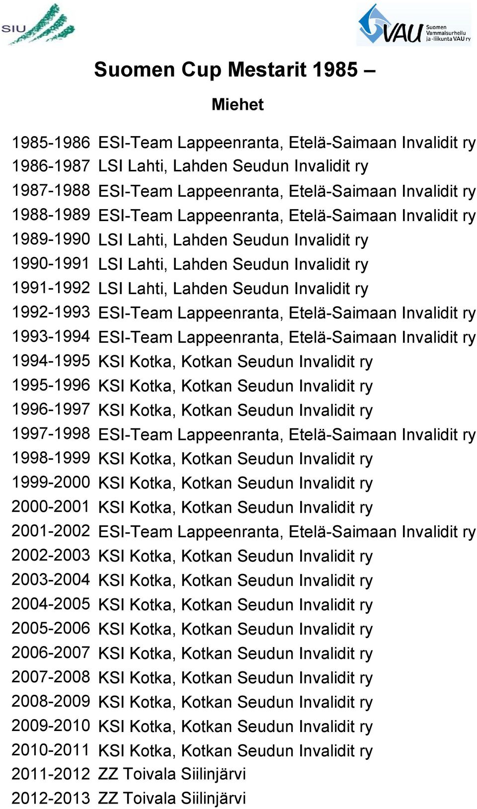 Invalidit ry 1992-1993 ESI-Team Lappeenranta, Etelä-Saimaan Invalidit ry 1993-1994 ESI-Team Lappeenranta, Etelä-Saimaan Invalidit ry 1994-1995 KSI Kotka, Kotkan Seudun Invalidit ry 1995-1996 KSI