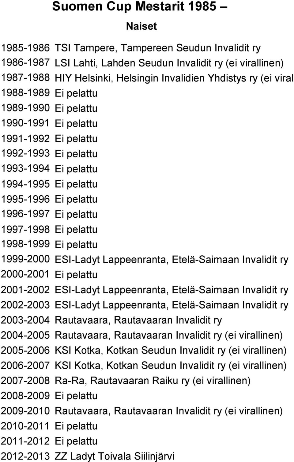 1997-1998 Ei pelattu 1998-1999 Ei pelattu 1999-2000 ESI-Ladyt Lappeenranta, Etelä-Saimaan Invalidit ry 2000-2001 Ei pelattu 2001-2002 ESI-Ladyt Lappeenranta, Etelä-Saimaan Invalidit ry 2002-2003