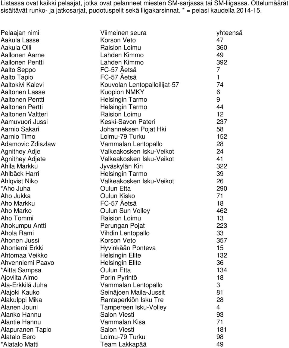 FC-57 Äetsä 1 Aaltokivi Kalevi Kouvolan Lentopalloilijat-57 74 Aaltonen Lasse Kuopion NMKY 6 Aaltonen Pentti Helsingin Tarmo 9 Aaltonen Pertti Helsingin Tarmo 44 Aaltonen Valtteri Raision Loimu 12