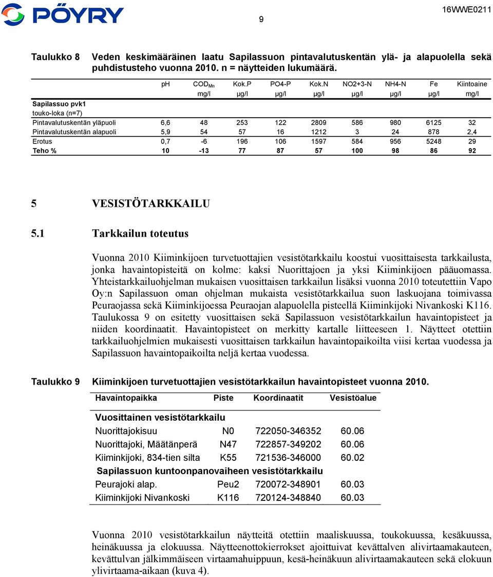 57 16 1212 3 24 878 2,4 Erotus,7-6 196 16 1597 584 956 5248 29 Teho % 1-13 77 87 57 1 98 86 92 5 VESISTÖTARKKAILU 5.