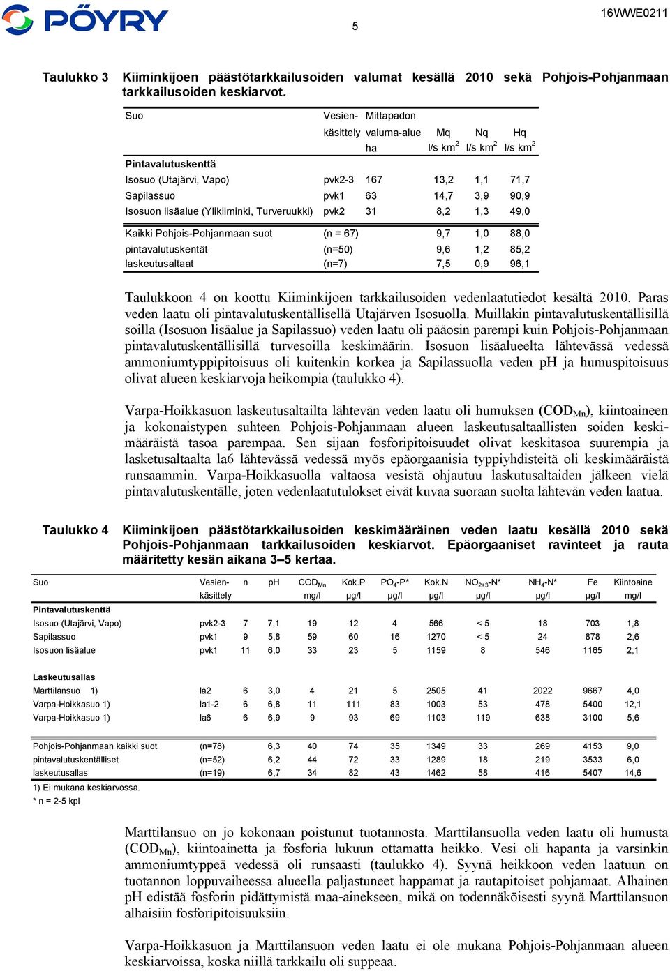 lisäalue (Ylikiiminki, Turveruukki) pvk2 31 8,2 1,3 49, Kaikki Pohjois-Pohjanmaan suot (n = 67) 9,7 1, 88, pintavalutuskentät (n=5) 9,6 1,2 85,2 laskeutusaltaat (n=7) 7,5,9 96,1 Taulukkoon 4 on