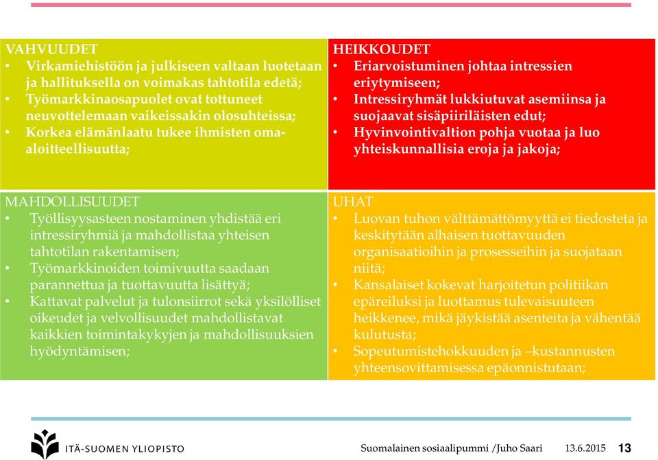 vuotaa ja luo yhteiskunnallisia eroja ja jakoja; MAHDOLLISUUDET Työllisyysasteen nostaminen yhdistää eri intressiryhmiä ja mahdollistaa yhteisen tahtotilan rakentamisen; Työmarkkinoiden toimivuutta