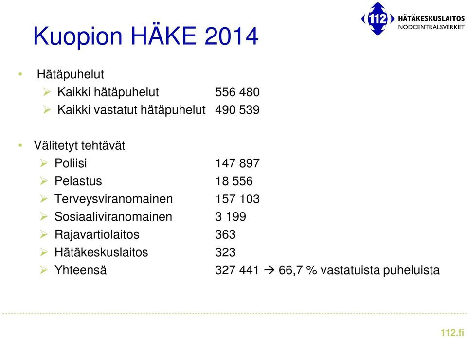 Terveysviranomainen 157 103 Sosiaaliviranomainen 3 199 Rajavartiolaitos