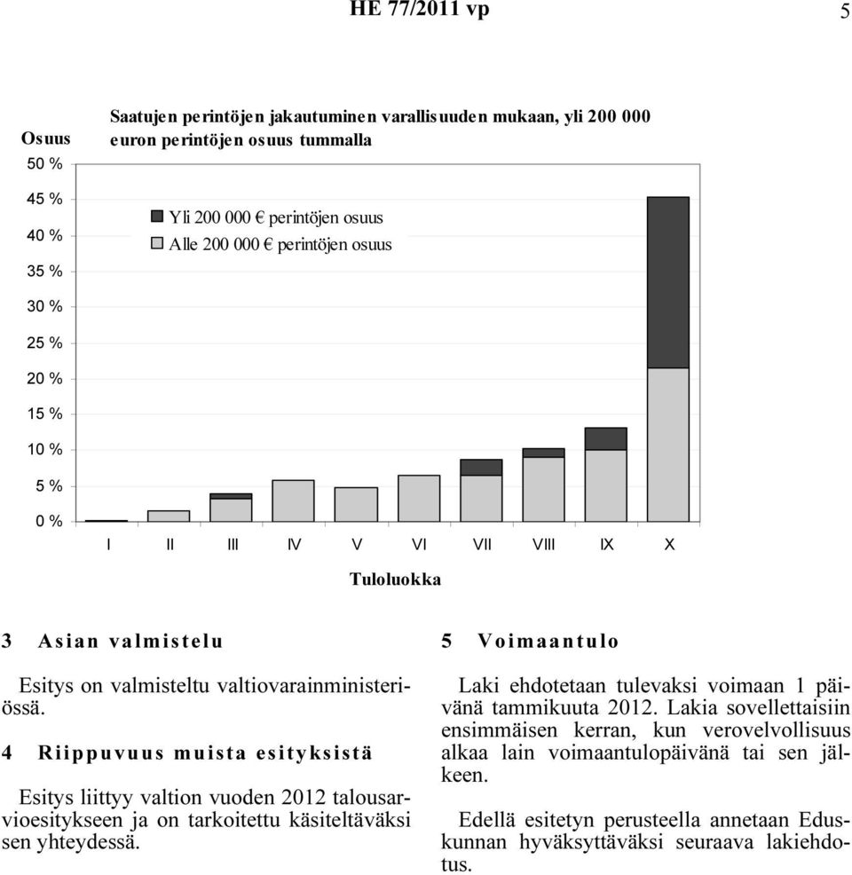 4 Riippuvuus muista esityksistä Esitys liittyy valtion vuoden 2012 talousarvioesitykseen ja on tarkoitettu käsiteltäväksi sen yhteydessä.