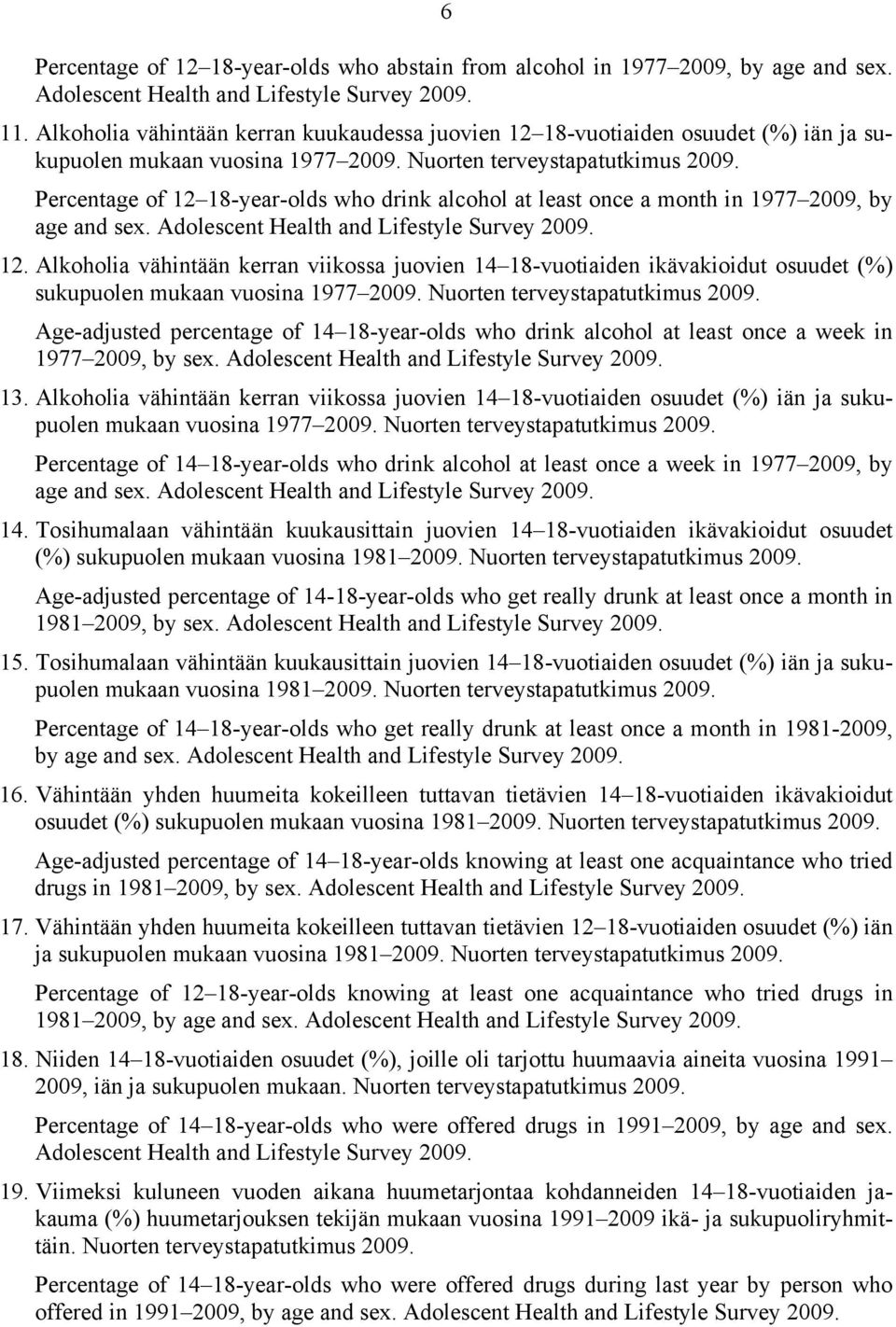 Percentage of 12 18-year-olds who drink alcohol at least once a month in 1977 2009, by age and sex. Adolescent Health and Lifestyle Survey 2009. 12. Alkoholia vähintään kerran viikossa juovien 14 18-vuotiaiden ikävakioidut osuudet (%) sukupuolen mukaan vuosina 1977 2009.