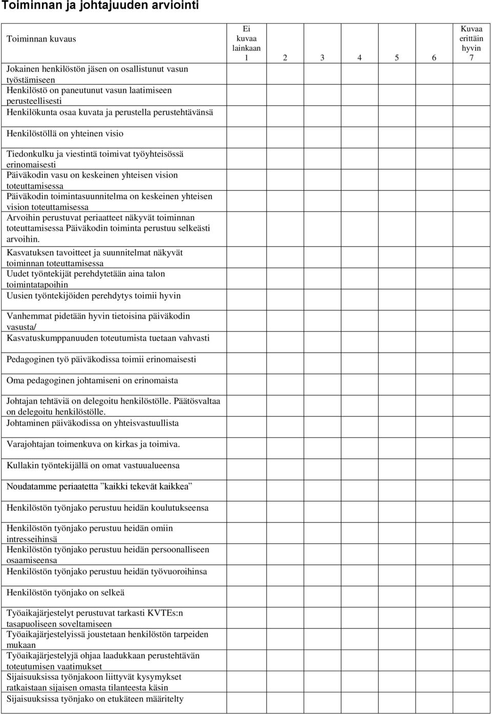 toimintasuunnitelma on keskeinen yhteisen vision toteuttamisessa Arvoihin perustuvat periaatteet näkyvät toiminnan toteuttamisessa Päiväkodin toiminta perustuu selkeästi arvoihin.