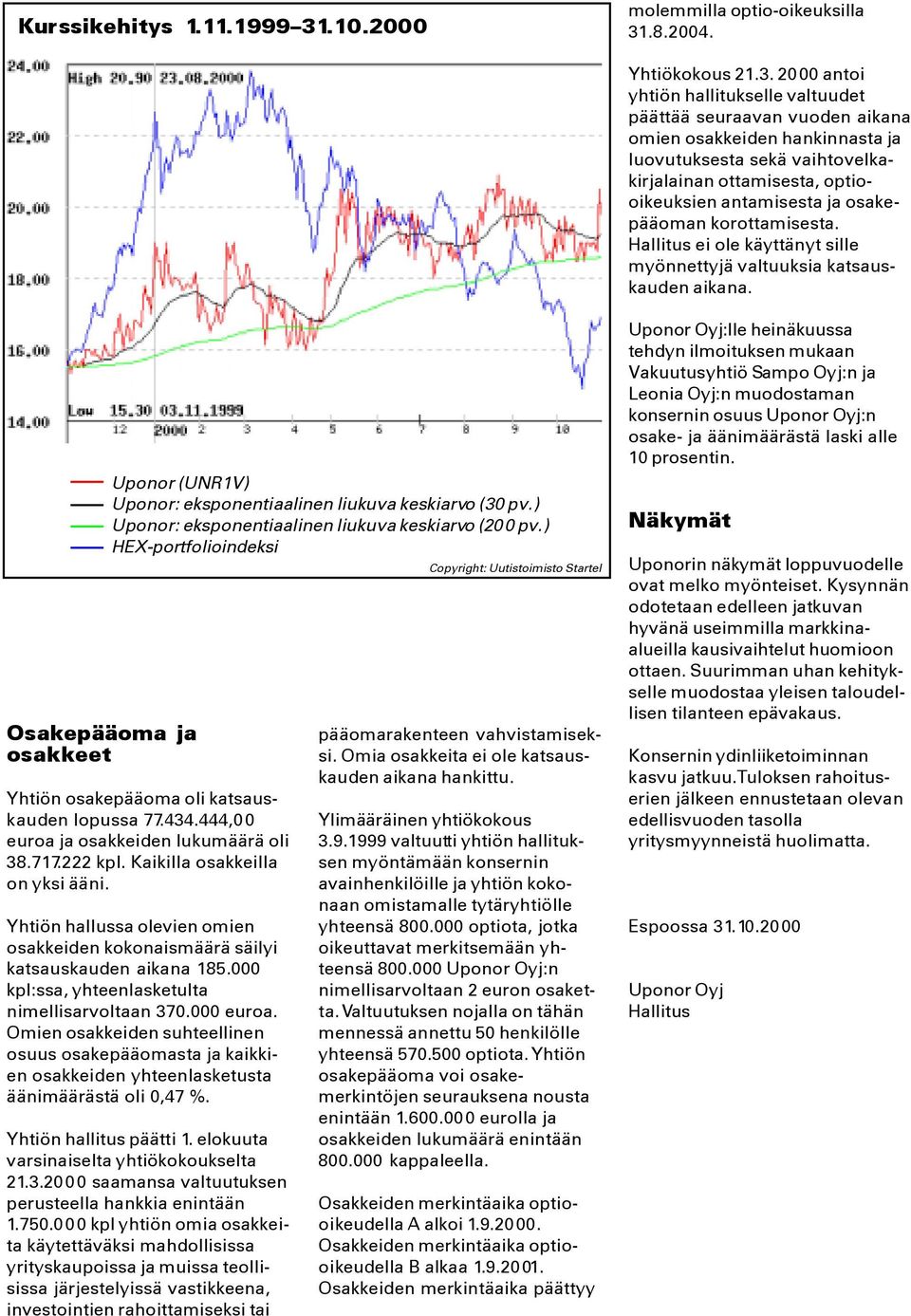 .8.2004. Yhtiökokous 21.3.