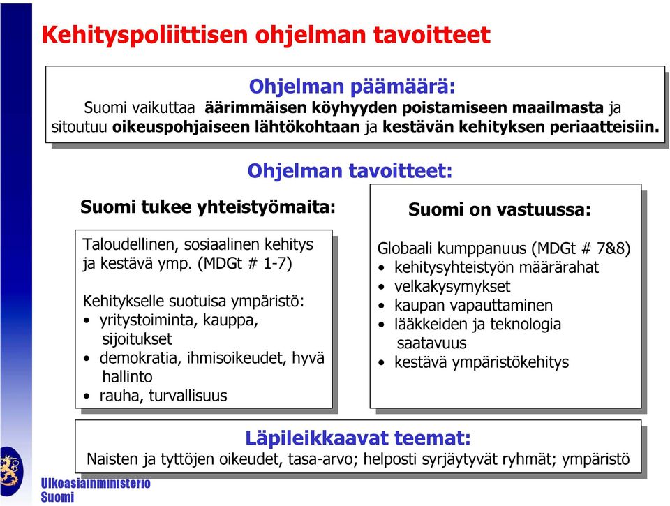 periaatteisiin. Ohjelman tavoitteet: tukee yhteistyömaita: Taloudellinen, Taloudellinen, sosiaalinen sosiaalinen kehitys kehitys ja ja kestävä kestävä ymp.