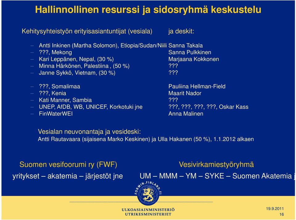 ??, Kenia Maarit Nador Kati Manner, Sambia??? UNEP, AfDB, WB, UNICEF, Korkotuki jne???,???,???,???, Oskar Kass FinWaterWEI Anna Malinen Vesialan neuvonantaja ja vesideski: Antti Rautavaara (sijaisena Marko Keskinen) ja Ulla Hakanen (50 %), 1.