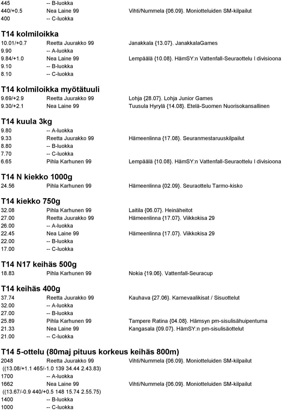 07}. Lohja Junior Games 9.30/+2.1 Nea Laine 99 Tuusula Hyrylä {14.08}. Etelä-Suomen Nuorisokansallinen T14 kuula 3kg 9.80 -- A-luokka 9.33 Reetta Juurakko 99 Hämeenlinna {17.08}. Seuranmestaruuskilpailut 8.