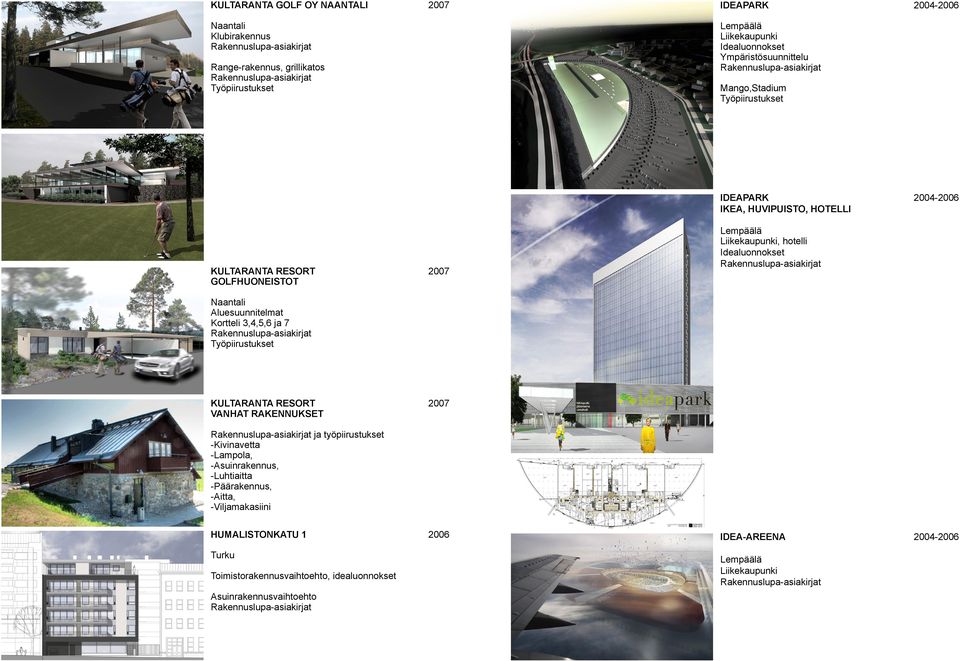 Kortteli 3,4,5,6 ja 7 KULTARANTA RESORT VANHAT RAKENNUKSET ja työpiirustukset -Kivinavetta -Lampola, -Asuinrakennus, -Luhtiaitta -Päärakennus,