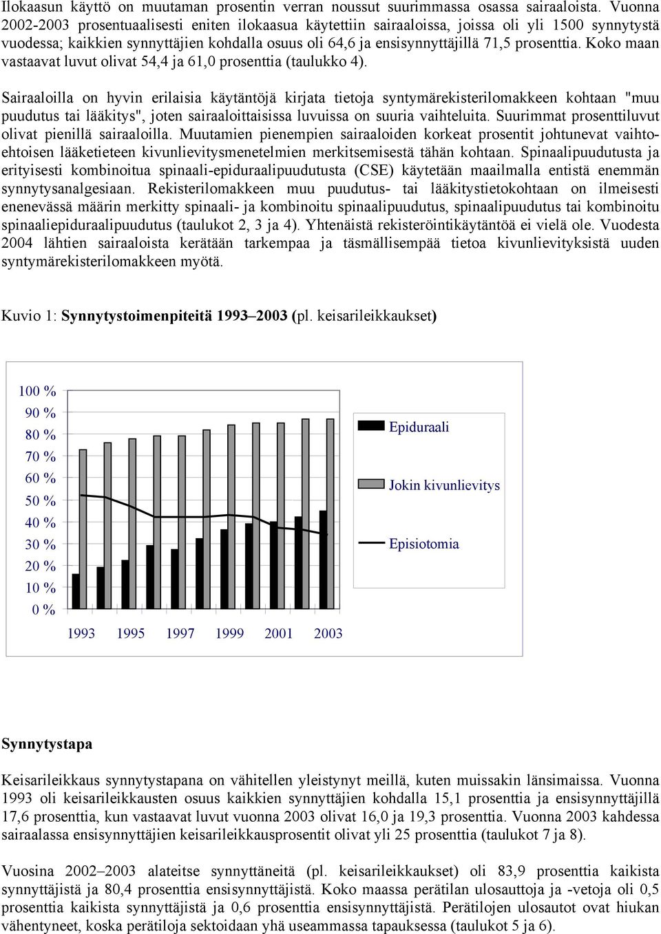 prosenttia. Koko maan vastaavat luvut olivat 54,4 ja 61,0 prosenttia (taulukko 4).