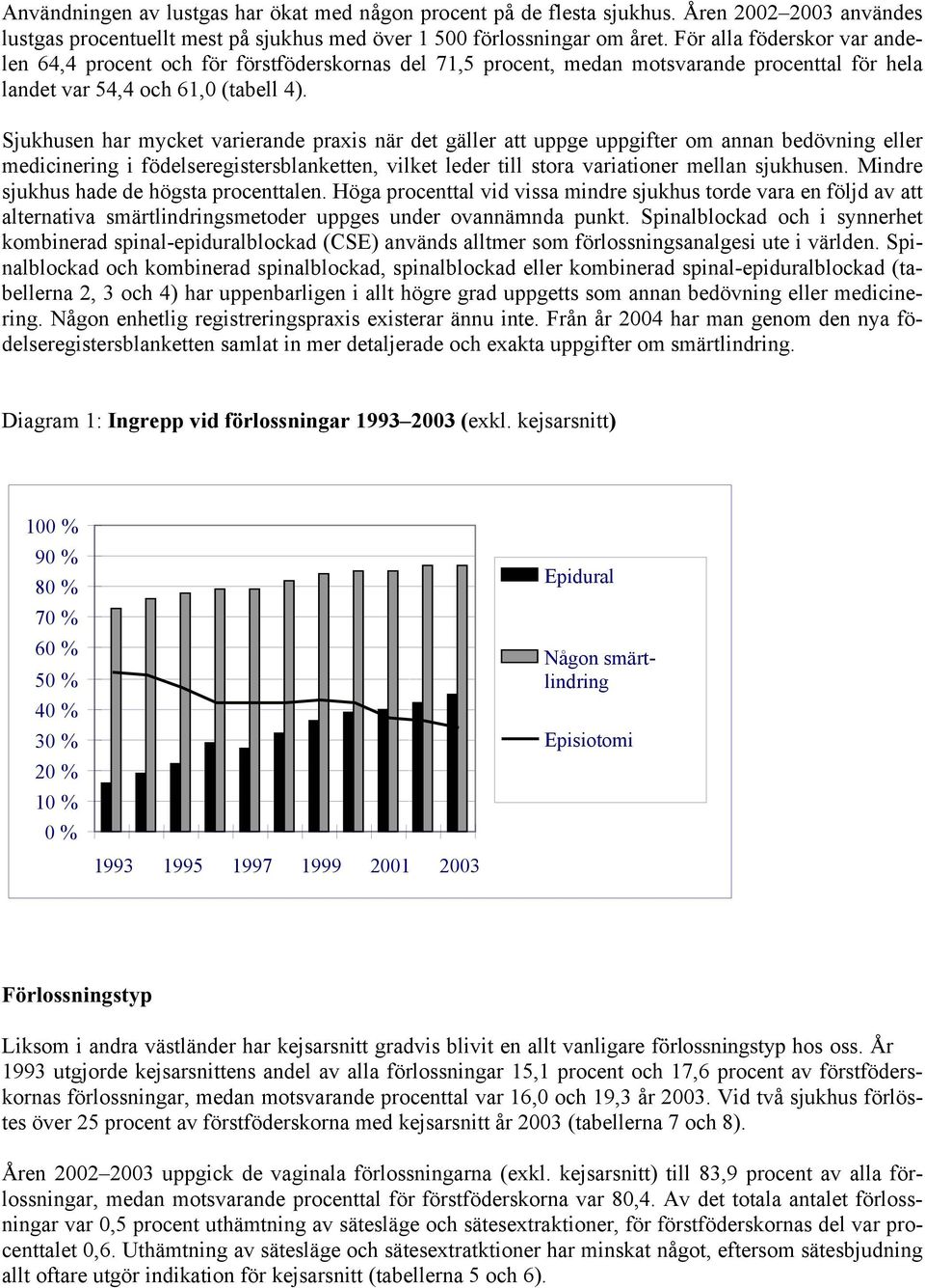 Sjukhusen har mycket varierande praxis när det gäller att uppge uppgifter om annan bedövning eller medicinering i födelseregistersblanketten, vilket leder till stora variationer mellan sjukhusen.