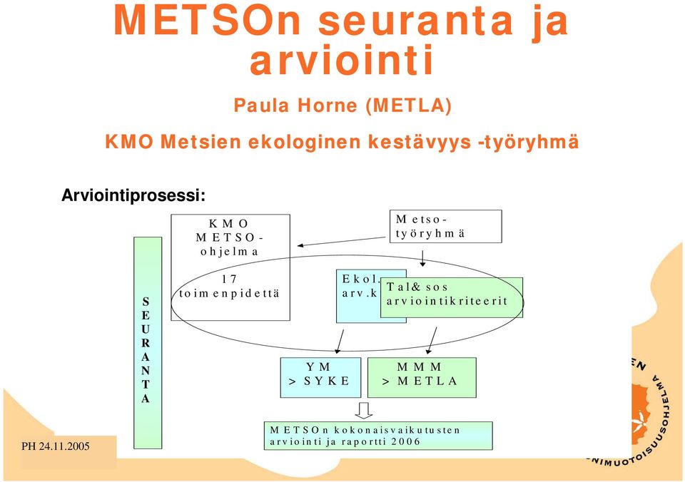 A N T A 17 to im enpidettä YM > SYKE Ekol. arv.