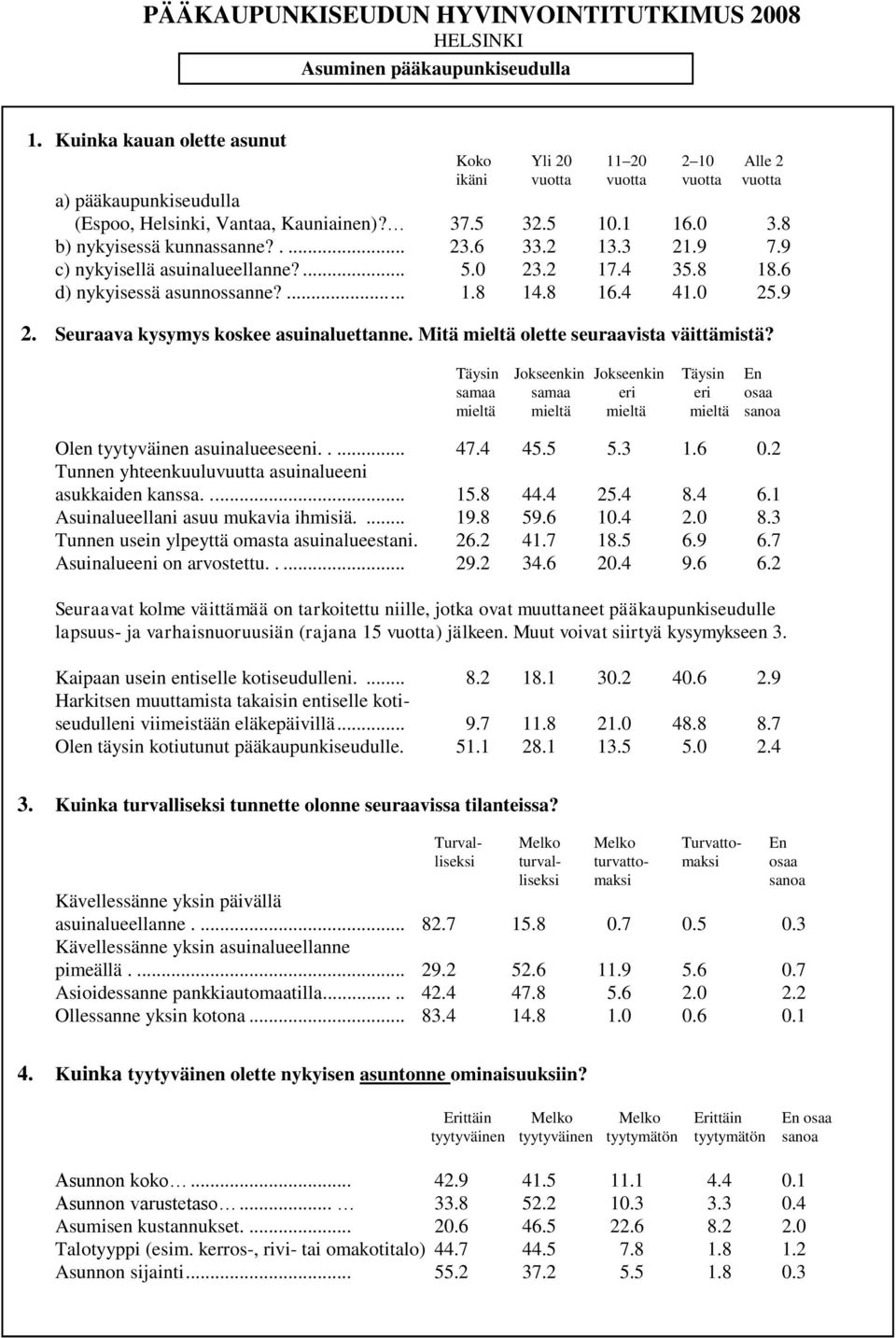 8 b) nykyisessä kunnassanne?.... 23.6 33.2 13.3 21.9 7.9 c) nykyisellä asuinalueellanne?... 5.0 23.2 17.4 35.8 18.6 d) nykyisessä asunnossanne?... 1.8 14.8 16.4 41.0 25.9 2.