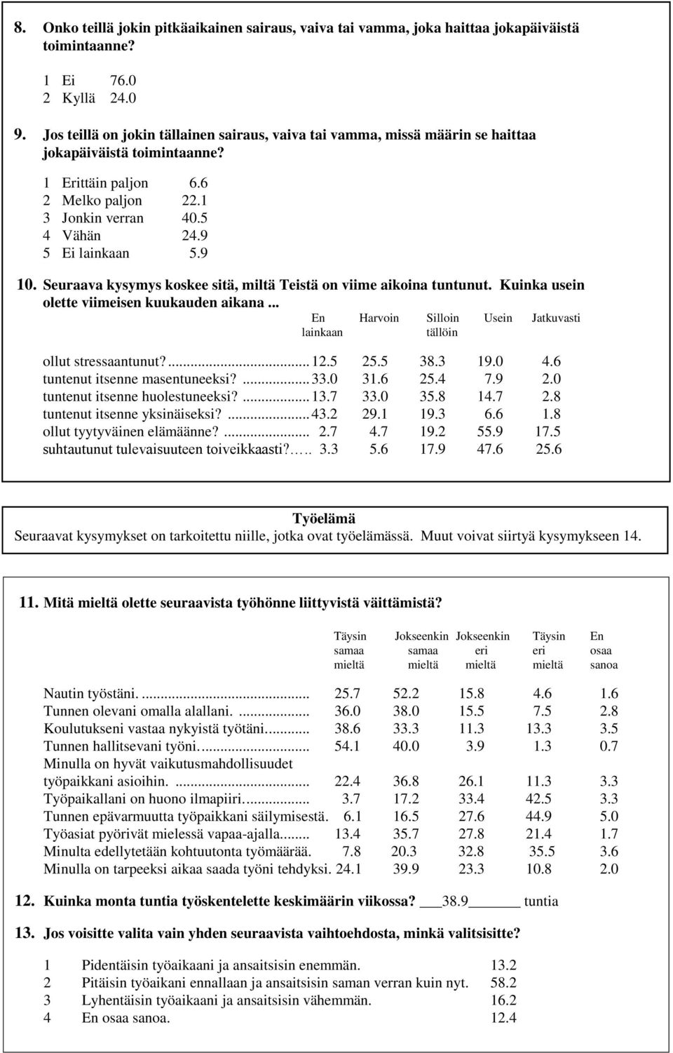 9 10. Seuraava kysymys koskee sitä, miltä Teistä on viime aikoina tuntunut. Kuinka usein olette viimeisen kuukauden aikana... En Harvoin Silloin Usein Jatkuvasti lainkaan tällöin ollut stressaantunut?