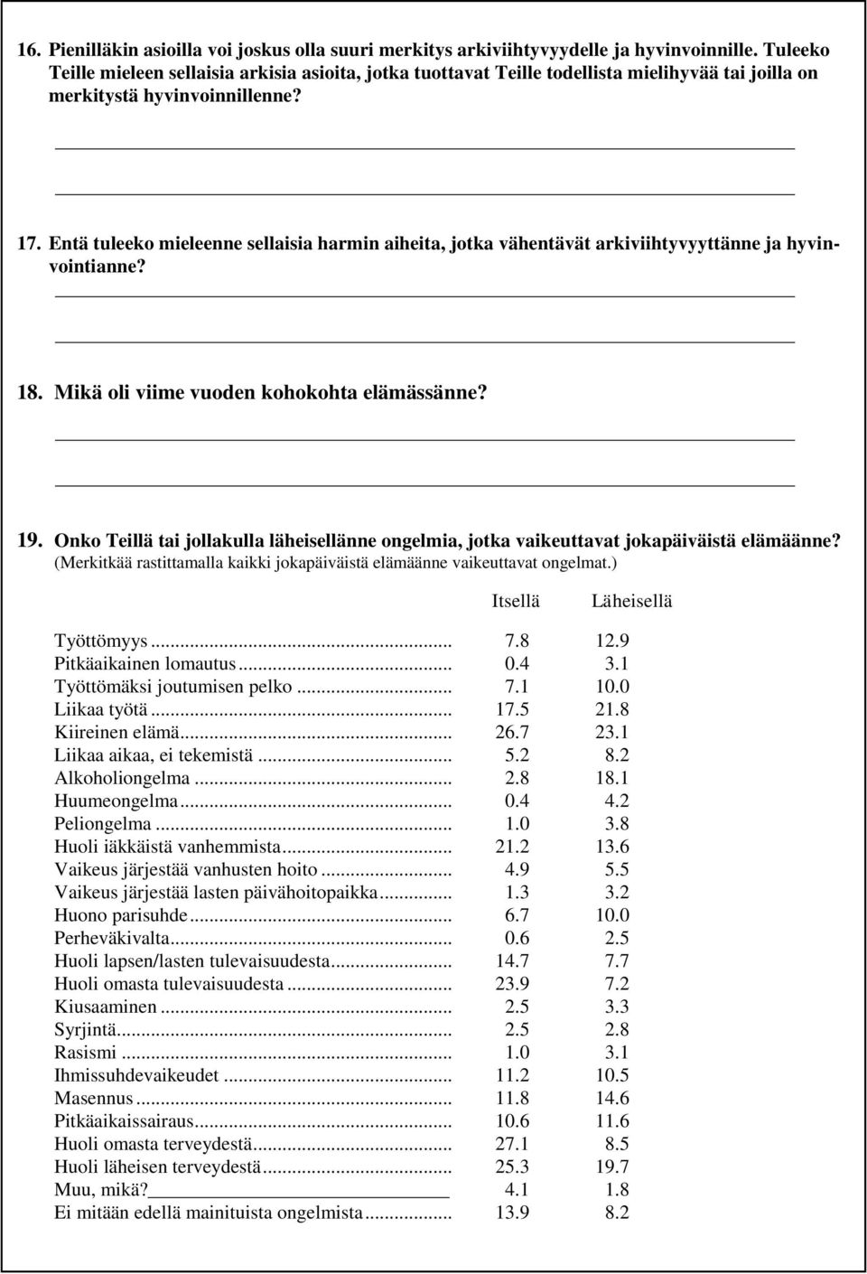 Entä tuleeko mieleenne sellaisia harmin aiheita, jotka vähentävät arkiviihtyvyyttänne ja hyvinvointianne? 18. Mikä oli viime vuoden kohokohta elämässänne? 19.