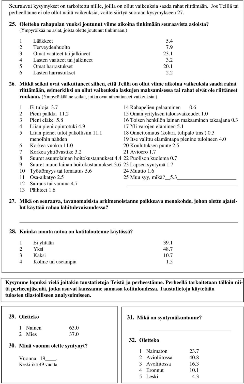 9 3 Omat vaatteet tai jalkineet 23.1 4 Lasten vaatteet tai jalkineet 3.2 5 Omat harrastukset 20.1 6 Lasten harrastukset 2.2 26.