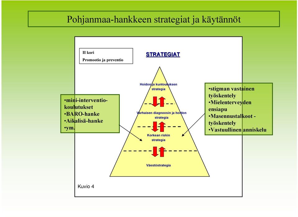 Aikalisä hanke ym.