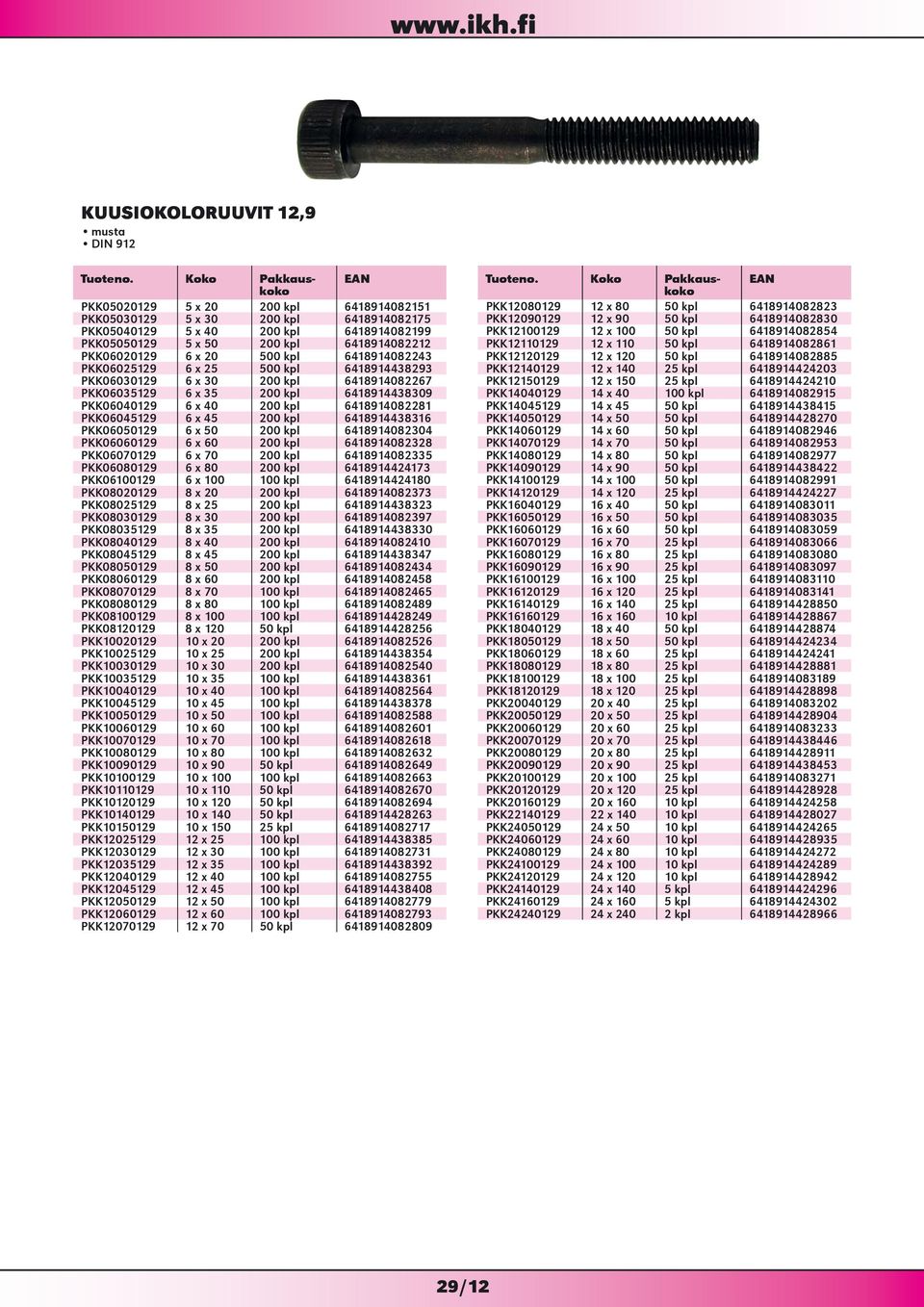 40 200 kpl 6418914082281 PKK06045129 6 x 45 200 kpl 6418914438316 PKK06050129 6 x 50 200 kpl 6418914082304 PKK06060129 6 x 60 200 kpl 6418914082328 PKK06070129 6 x 70 200 kpl 6418914082335