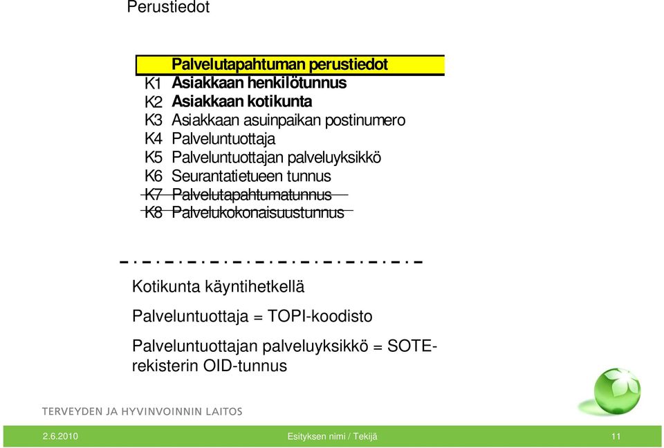 tunnus K7 Palvelutapahtumatunnus K8 Palvelukokonaisuustunnus Kotikunta käyntihetkellä Palveluntuottaja =