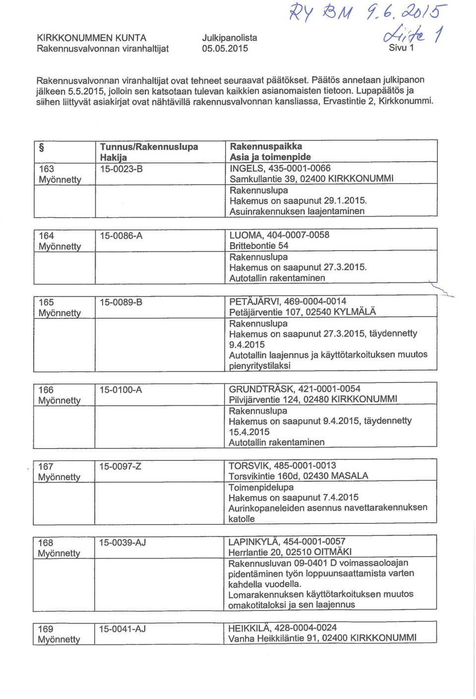 163 164 165 166 167 168 169 Tunnus/ Rakennuspaikka 15-0023-B INGELS, 435-0001-0066 Samkullantie 39, 02400 KIRKKONUMMI Hakemus on saapunut 29. 1. 2015.