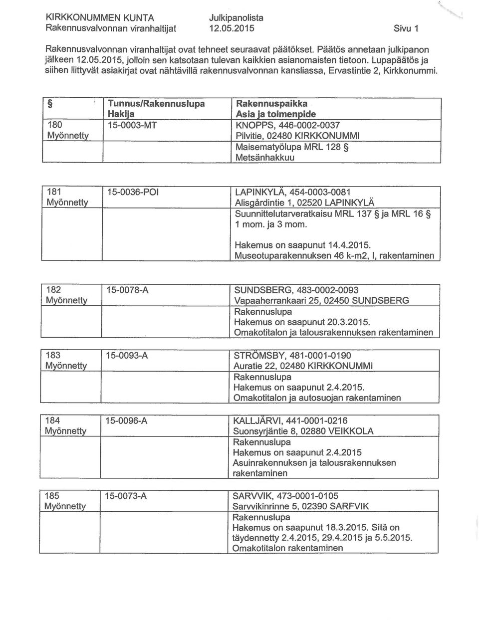 180 Tunnus/ Rakennuspaikka 15-0003-MT KNOPPS, 446-0002-0037 Pilvitie, 02480 KIRKKONUMMI Maisematyölupa M RL 128 Metsänhakkuu 181 15-0036-POI LAPINKYLÄ, 454-0003-0081 Alisgärdintie 1, 02520 LAPINKYLÄ