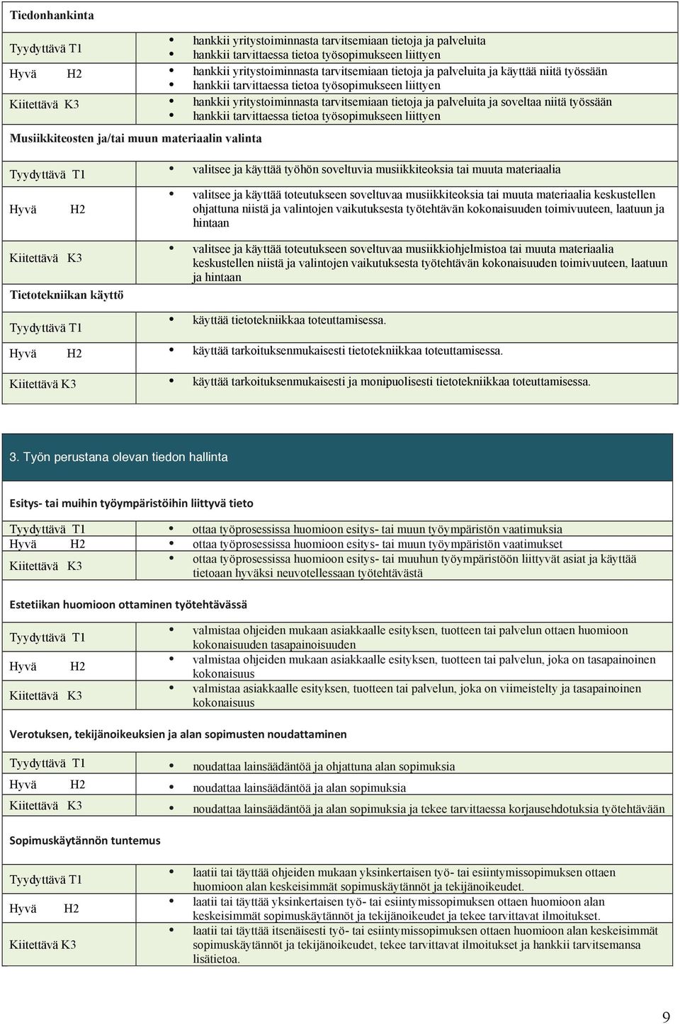 työsopimukseen liittyen Musiikkiteosten ja/tai muun materiaalin valinta valitsee ja käyttää työhön soveltuvia musiikkiteoksia tai muuta materiaalia Hyvä H2 valitsee ja käyttää toteutukseen soveltuvaa