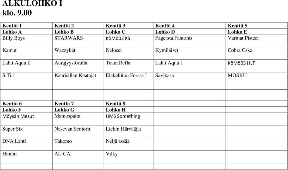 Fantoms Varmat Pisteet Kamut Wäzzykät Neloset Kymiläiset Cobra Cska Lahti Aqua II Aurajyystörulla Team Refla Lahti Aqua I KöMö03
