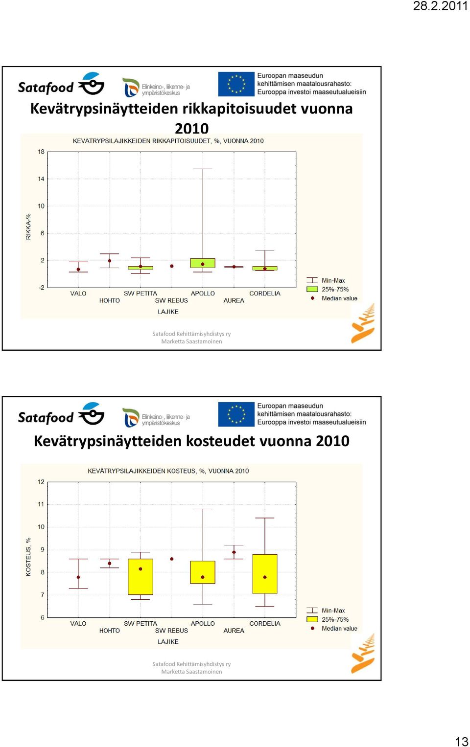 2010  kosteudet vuonna