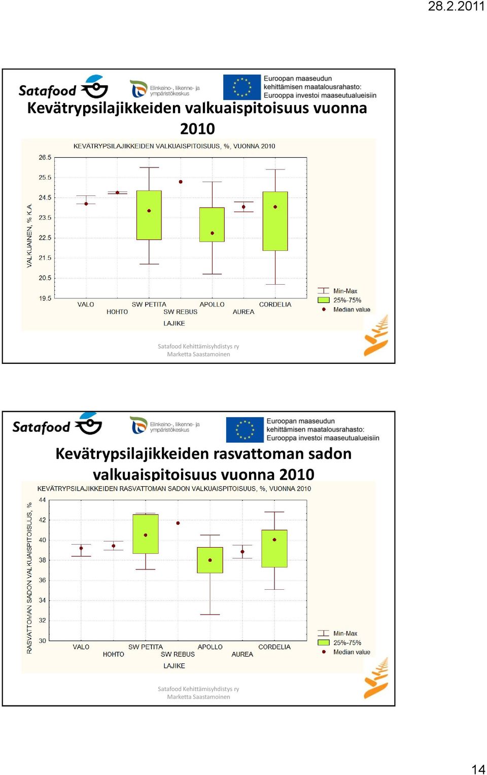 rasvattoman sadon 14