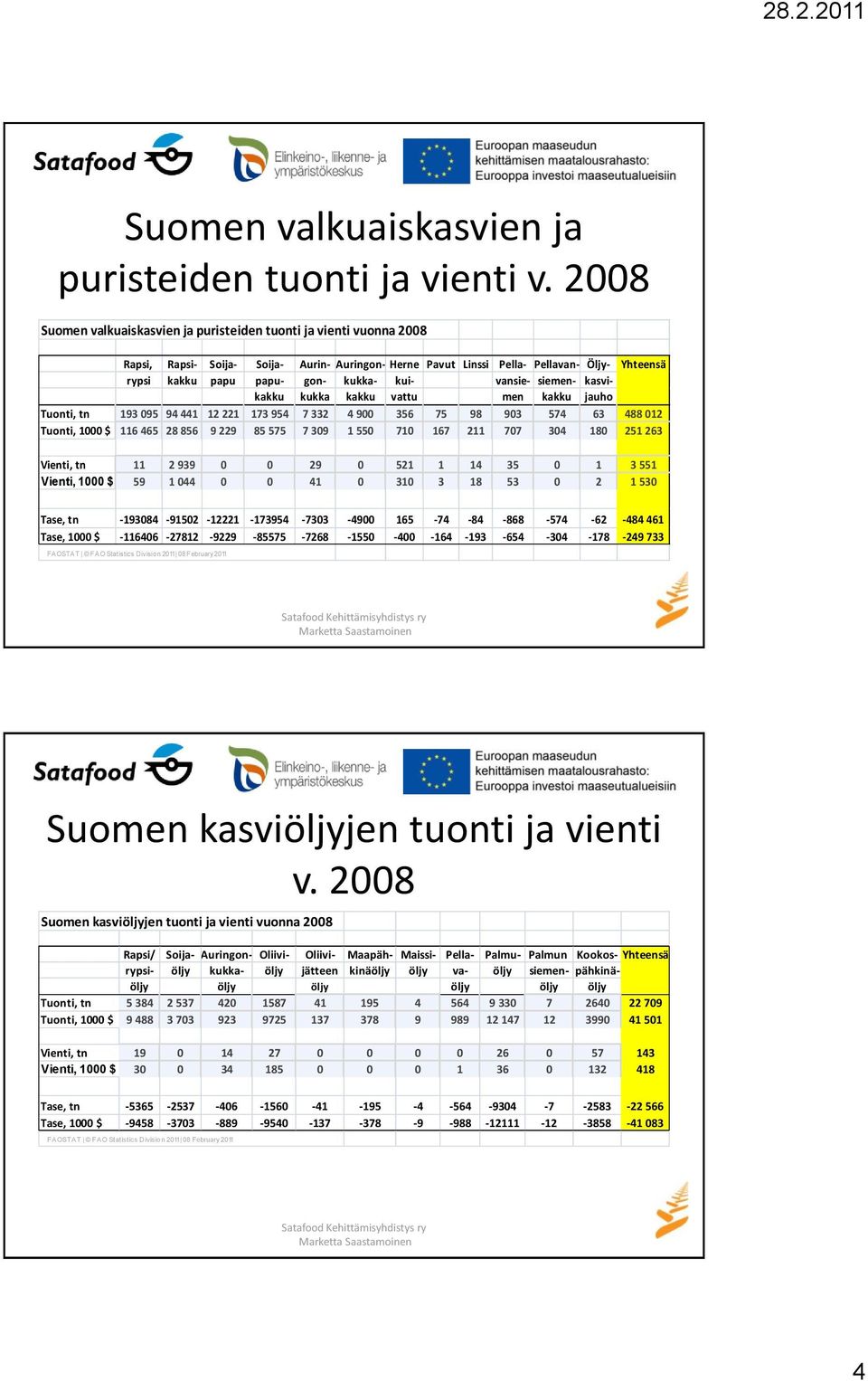 kukka- kui- vansie- siemen- kasvikakku kukka kakku vattu men kakku jauho Tuonti, tn 193 095 94 441 12 221 173 954 7 332 4 900 356 75 98 903 574 63 488 012 Tuonti, 1000 $ 116 465 28 856 9 229 85 575 7