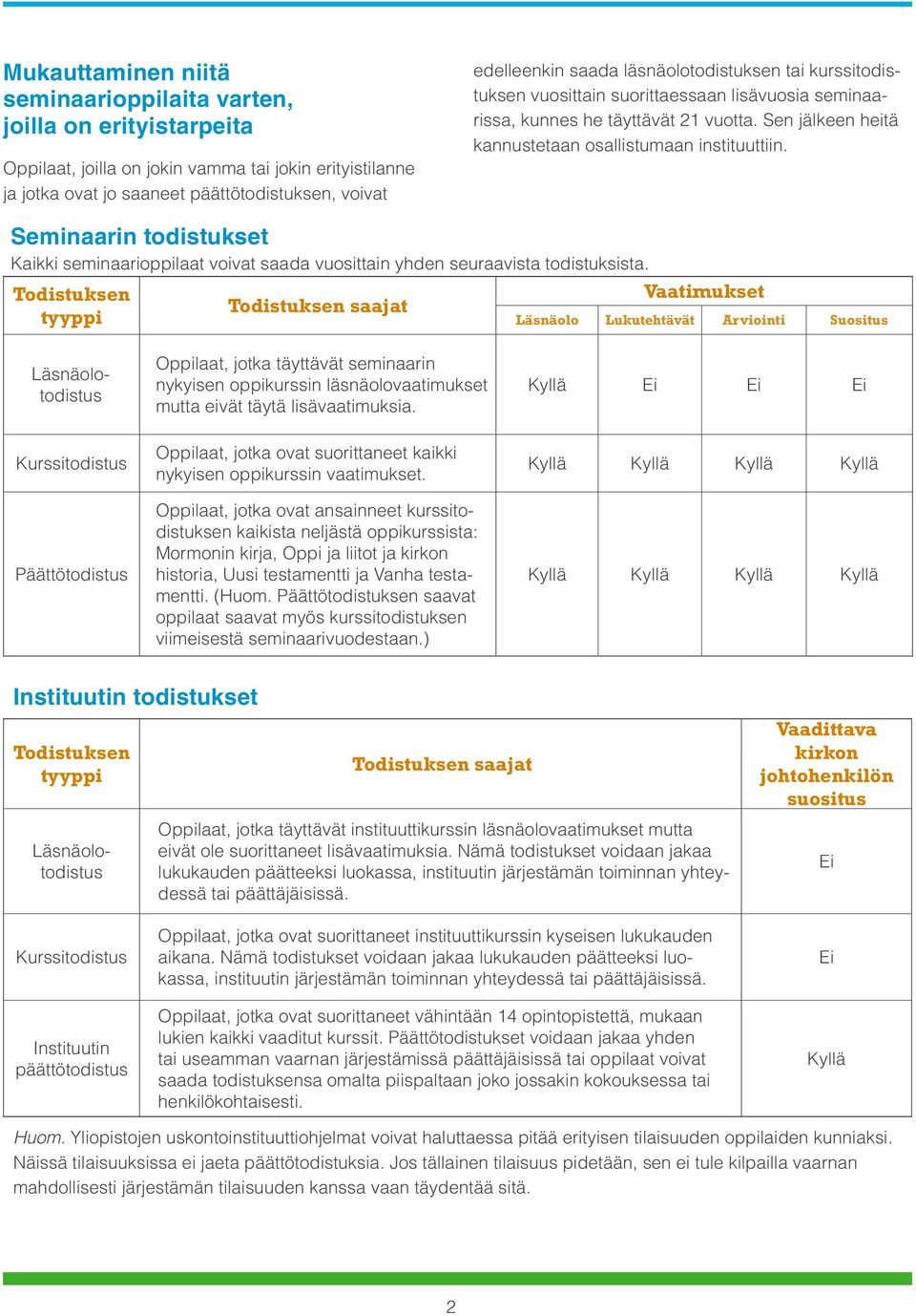 Seminaarin todistukset Kaikki seminaarioppilaat voivat saada vuosittain yhden seuraavista todistuksista.