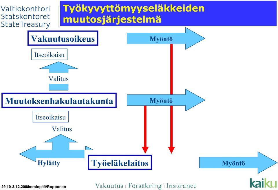 Itseoikaisu Valitus