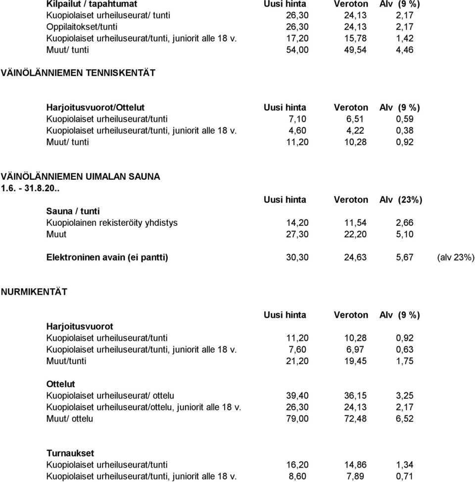 4,60 4,22 0,38 Muut/ tunti 11,20 