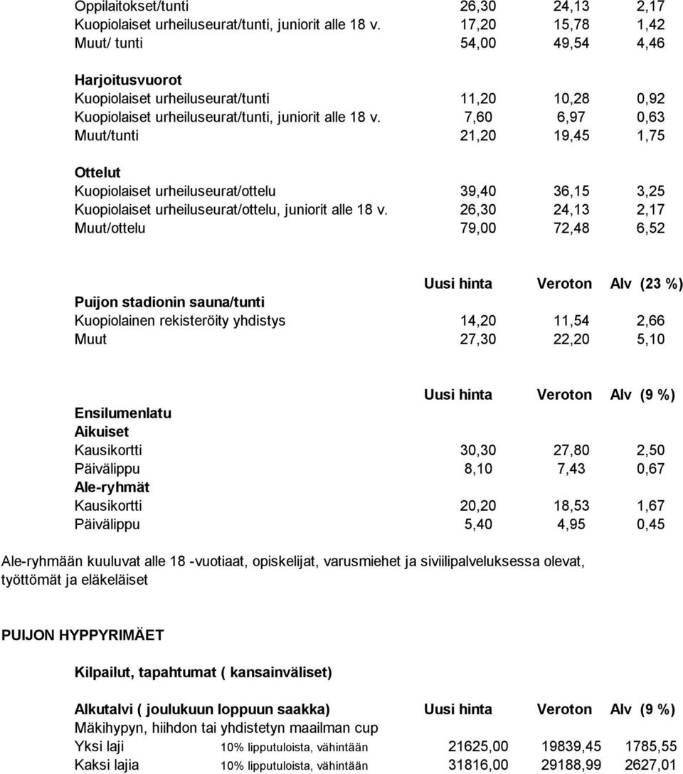 7,60 6,97 0,63 Muut/tunti 21,20 19,45 1,75 Ottelut Kuopiolaiset urheiluseurat/ottelu 39,40 36,15 3,25 Kuopiolaiset urheiluseurat/ottelu, juniorit alle 18 v.