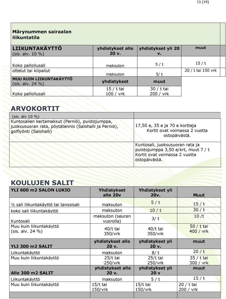 24 %) Koko palloilusali 15 / t tai 100 / vrk 30 / t tai 200 / vrk ARVOKORTIT Kuntosalien kertamaksut (Perniö), puistojumppa, juoksusuoran rata, pöytätennis (Salohalli ja Perniö), golflyönti