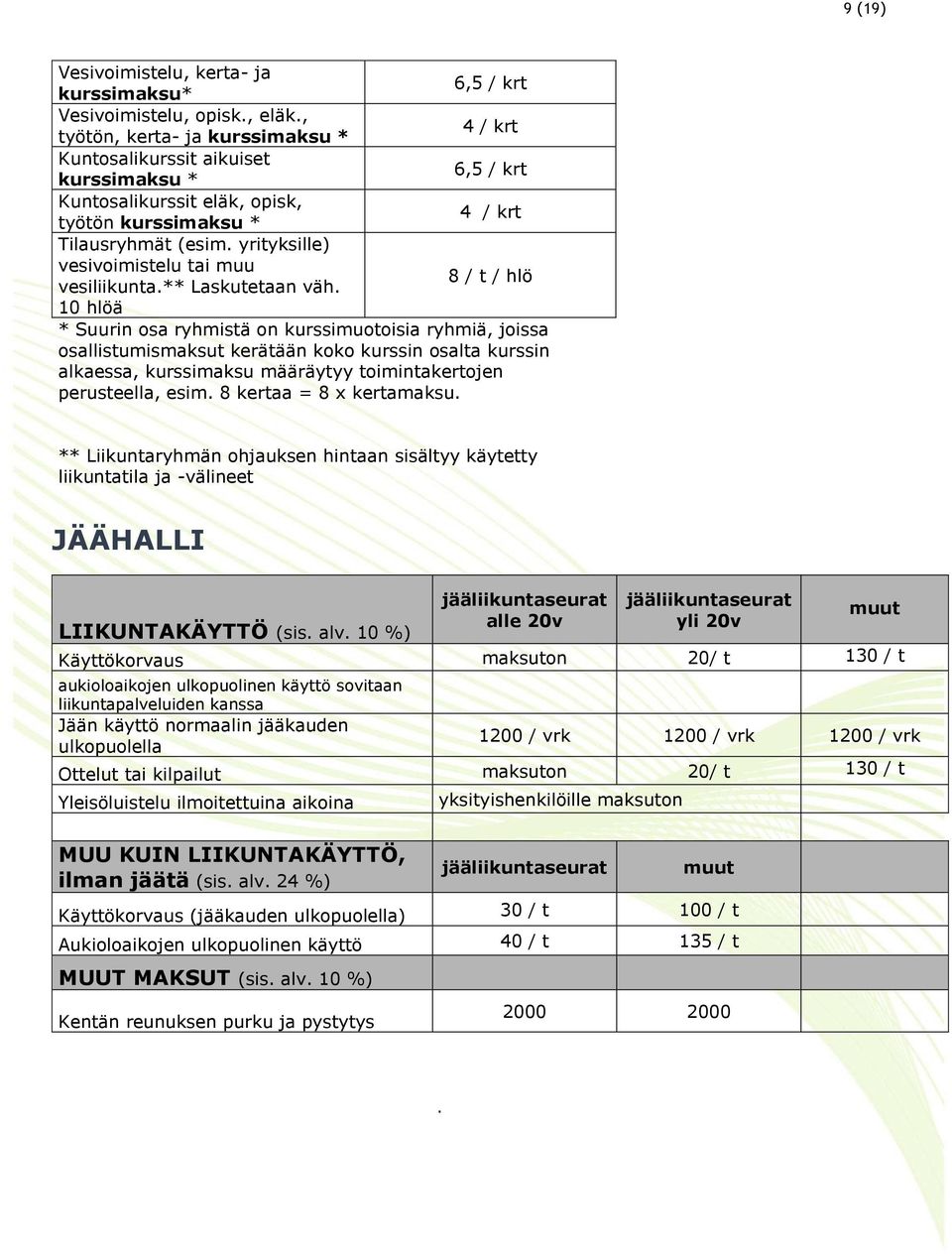 yrityksille) vesivoimistelu tai muu 8 / t / hlö vesiliikunta.** Laskutetaan väh.