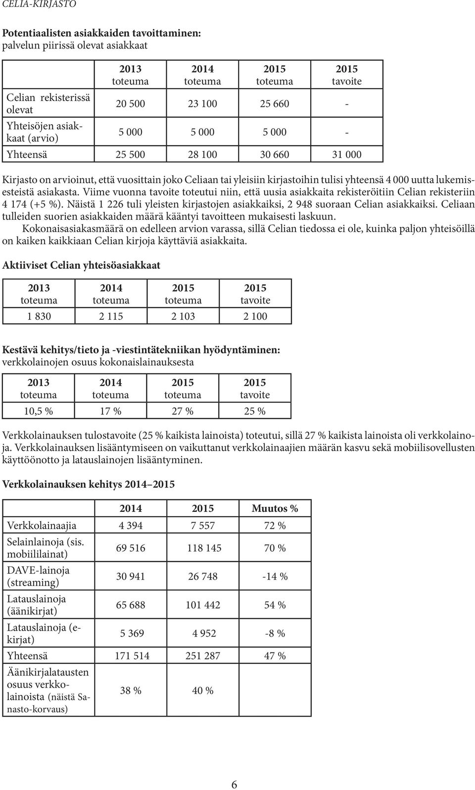 Näistä 1 226 tuli yleisten kirjastojen asiakkaiksi, 2 948 suoraan Celian asiakkaiksi. Celiaan tulleiden suorien asiakkaiden määrä kääntyi tavoitteen mukaisesti laskuun.