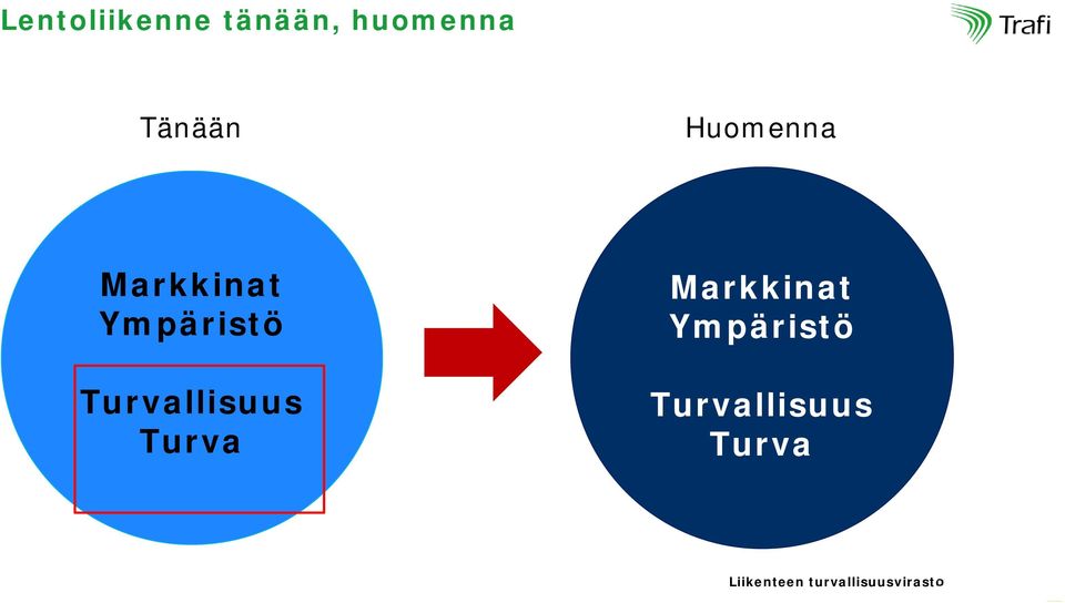 Turvallisuus Turva Markkinat Ympäristö