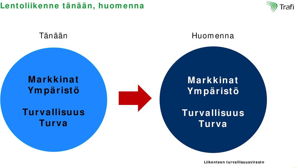 Turvallisuus Turva Markkinat Ympäristö