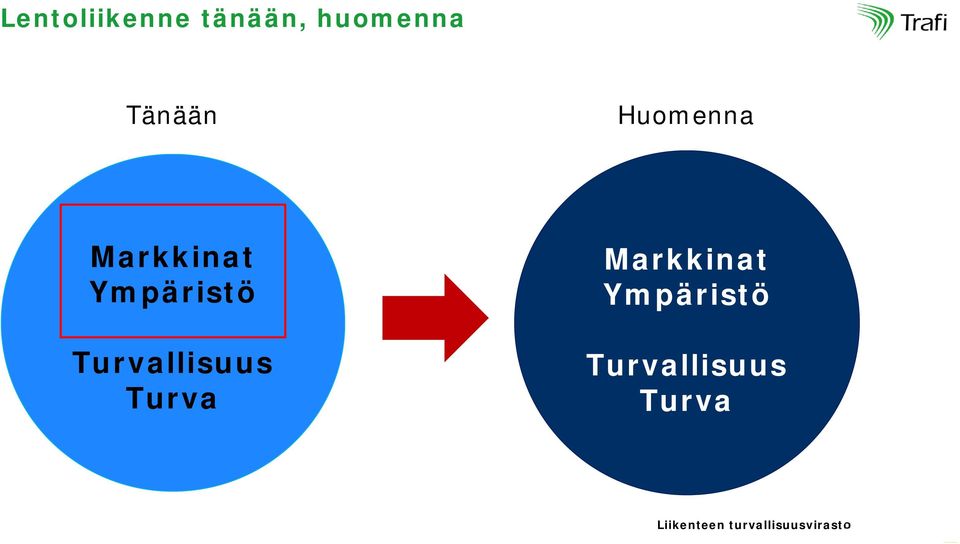 Turvallisuus Turva Markkinat Ympäristö