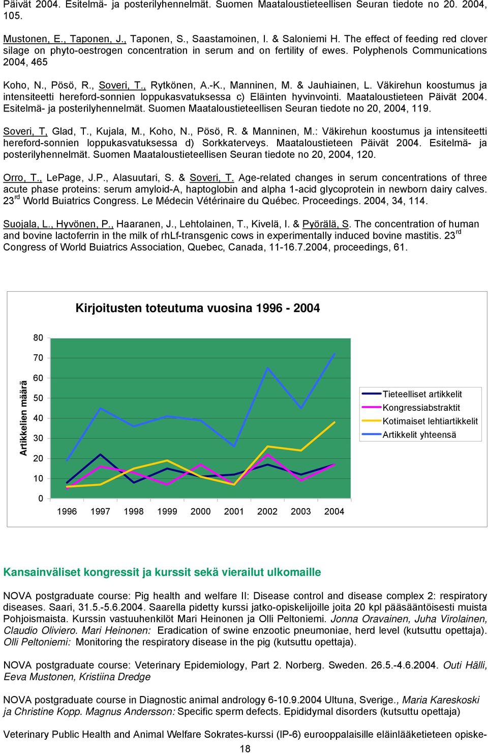 , Manninen, M. & Jauhiainen, L. Väkirehun koostumus ja intensiteetti hereford-sonnien loppukasvatuksessa c) Eläinten hyvinvointi. Maataloustieteen Päivät 2004. Esitelmä- ja posterilyhennelmät.
