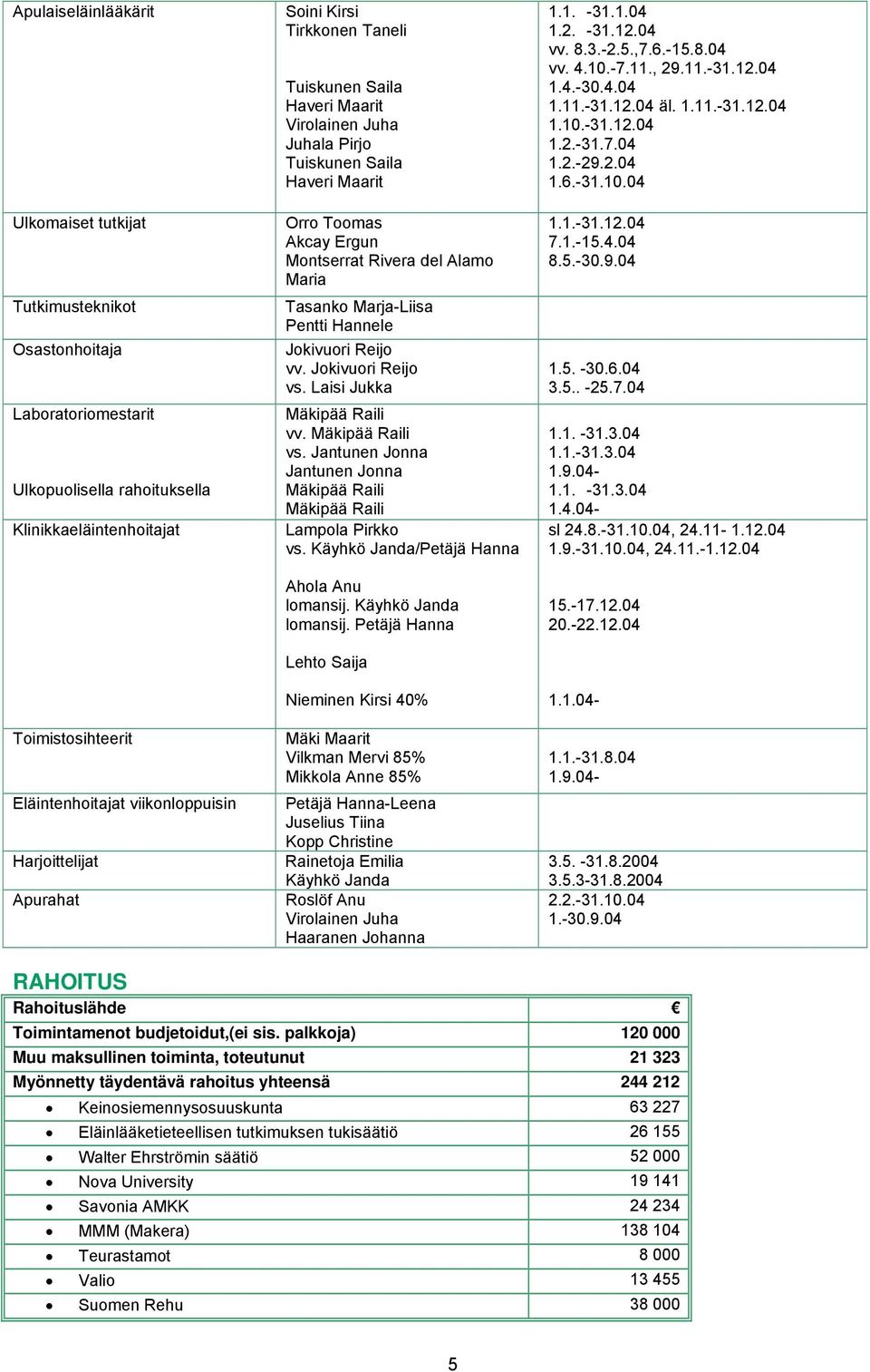 Tasanko Marja-Liisa Pentti Hannele Jokivuori Reijo vv. Jokivuori Reijo vs. Laisi Jukka Mäkipää Raili vv. Mäkipää Raili vs. Jantunen Jonna Jantunen Jonna Mäkipää Raili Mäkipää Raili Lampola Pirkko vs.